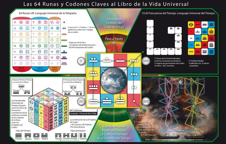 LLaves Runa y Codon