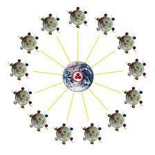 Por Graphic: http://infinity-codes.net/asp/page96.html