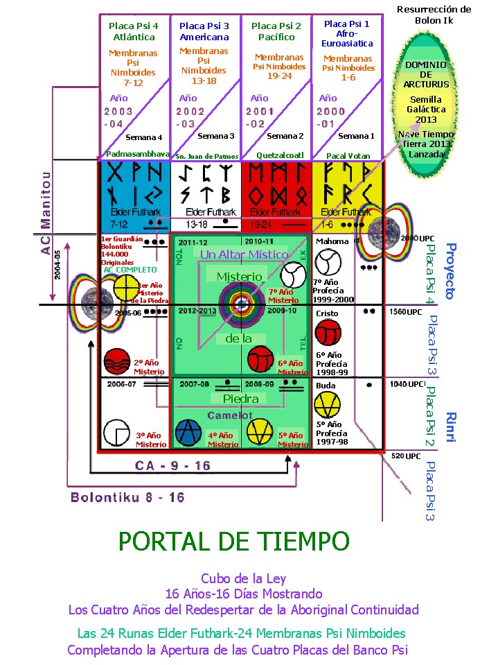 Portal del Tiempo