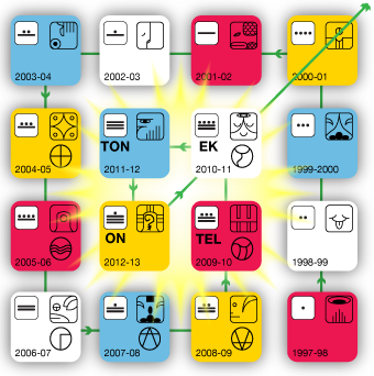 16-Year Cube of the Law - TEL EK TON ON