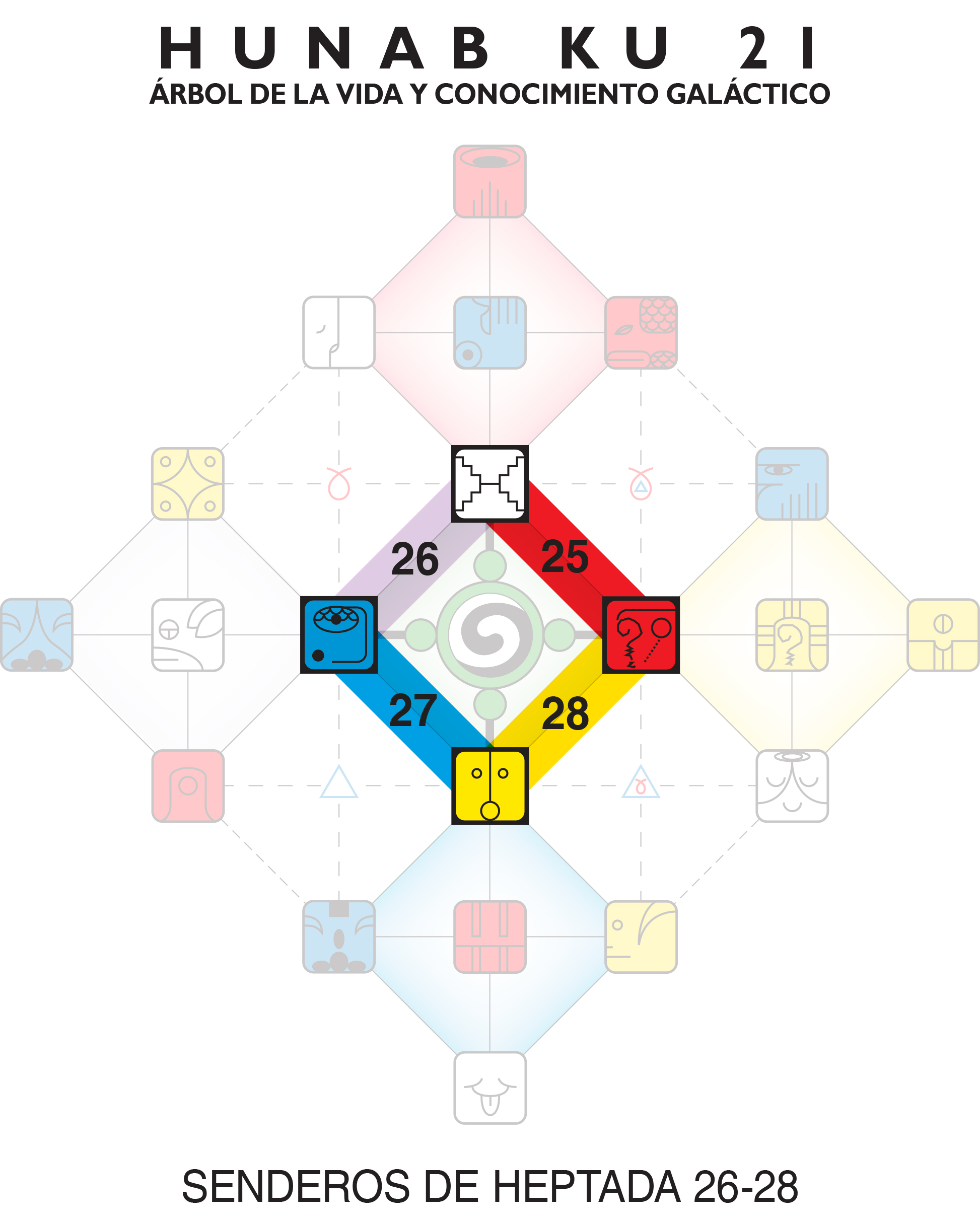 [Chart showing Hunab Ku 21 grid with Heptad Paths for this Moon highlighted]