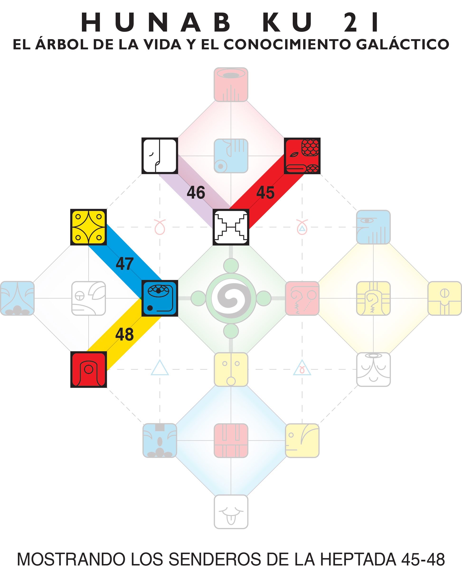 [Chart showing Hunab Ku 21 grid with Heptad Paths for this Moon highlighted]
