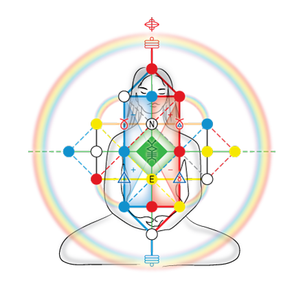 [Diagram showing basic structure of Vulom magnetic attraction force field meditation]