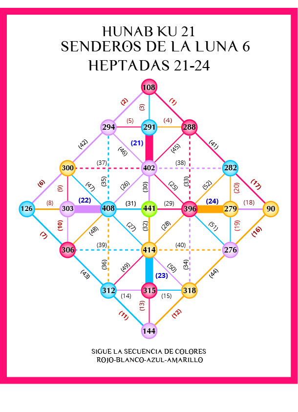 [Chart showing Hunab Ku 21 grid with Heptad Paths for this Moon highlighted]