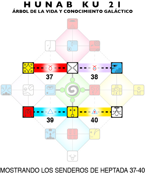 [Chart showing Hunab Ku 21 grid with Heptad Paths for this Moon highlighted]