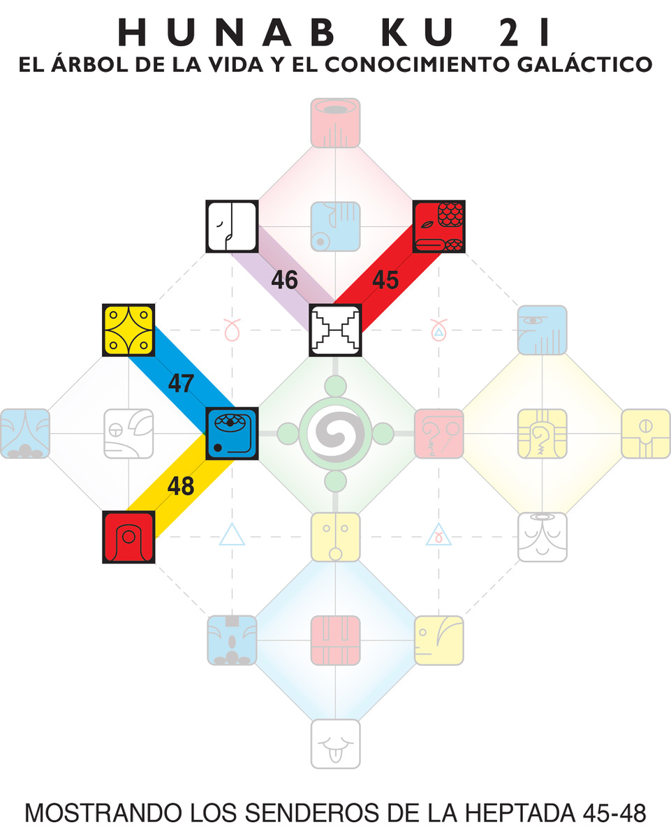[Chart showing Hunab Ku 21 grid with Heptad Paths for this Moon highlighted]