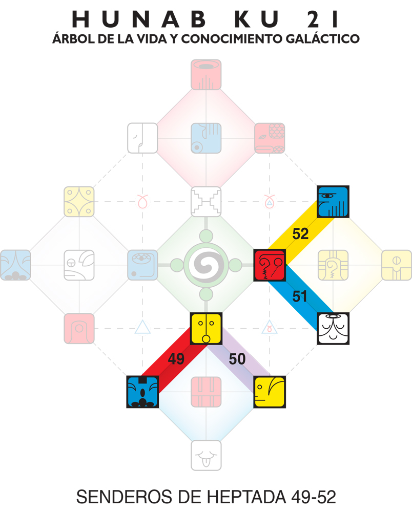 [Chart showing Hunab Ku 21 grid with Heptad Paths for this Moon highlighted]