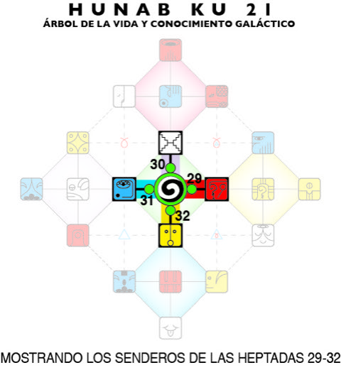 [Chart showing Hunab Ku 21 grid with Heptad Paths for this Moon highlighted]